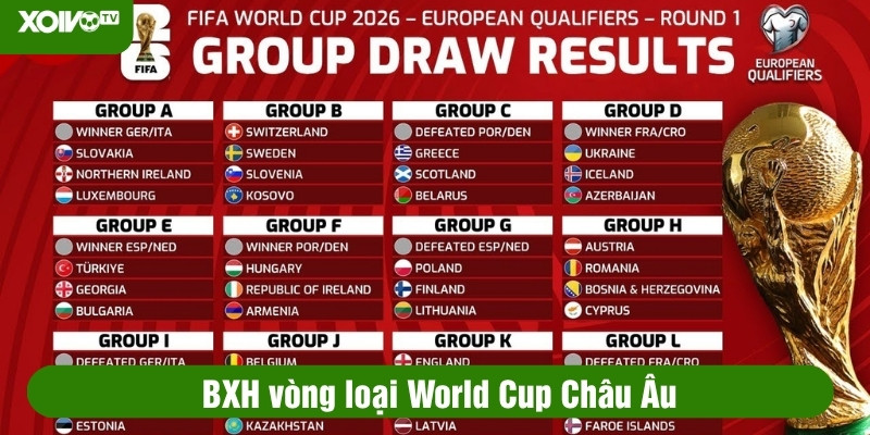bảng xếp hạng vòng loại world cup châu âu