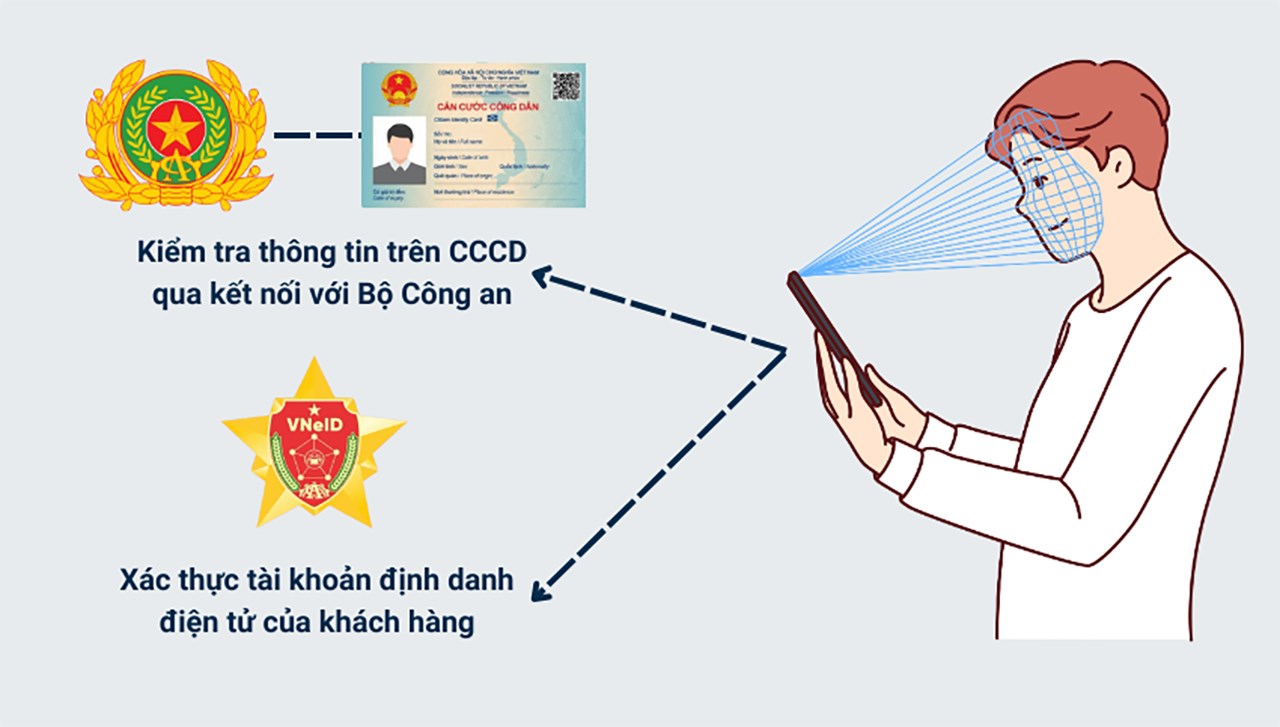 Cập nhật thông tin trực tiếp và chính xác