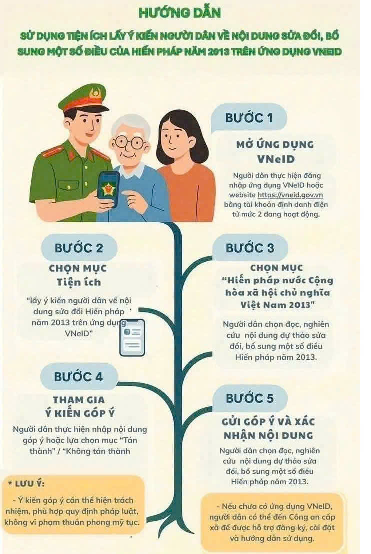Hướng dẫn sử dụng tiện ích