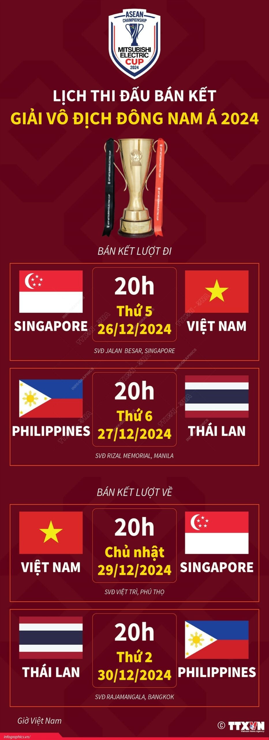 Thông tin chi tiết về các trận đấu