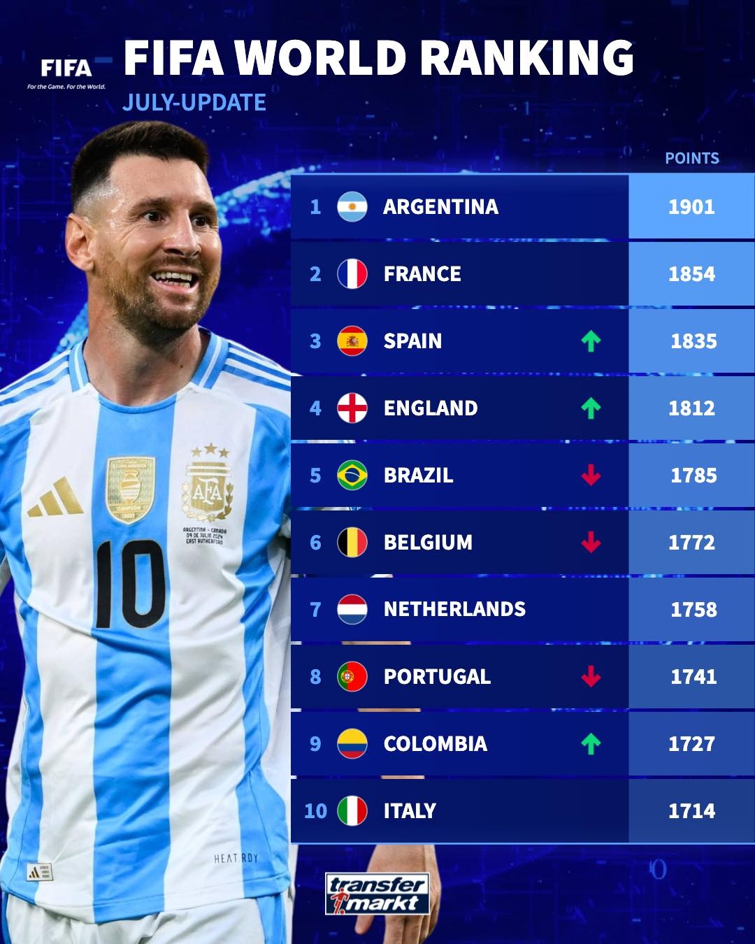 Tổng quan về bảng xếp hạng bóng đá Argentina