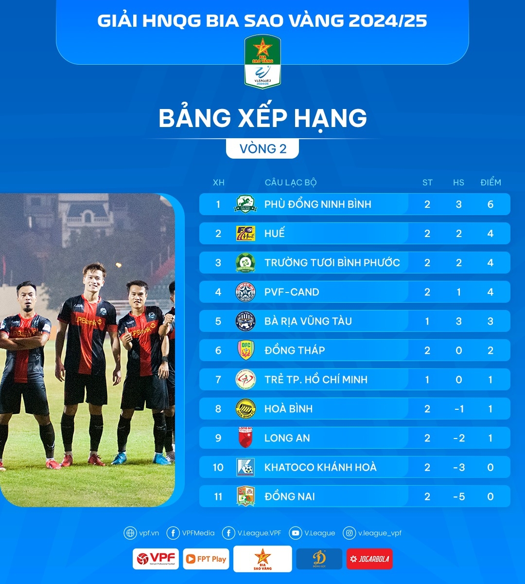 Tổng quan về bảng xếp hạng bóng đá Nhật Bản
