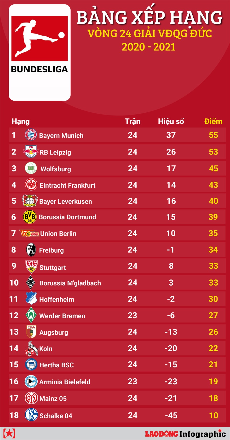 Tổng quan về bảng xếp hạng Bundesliga 2