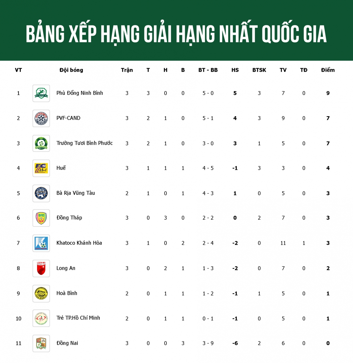 Tổng quan về bảng xếp hạng giải hạng Nhì Pháp