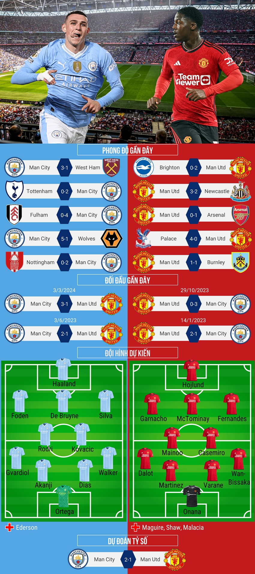 Tổng quan về kết quả FA Cup