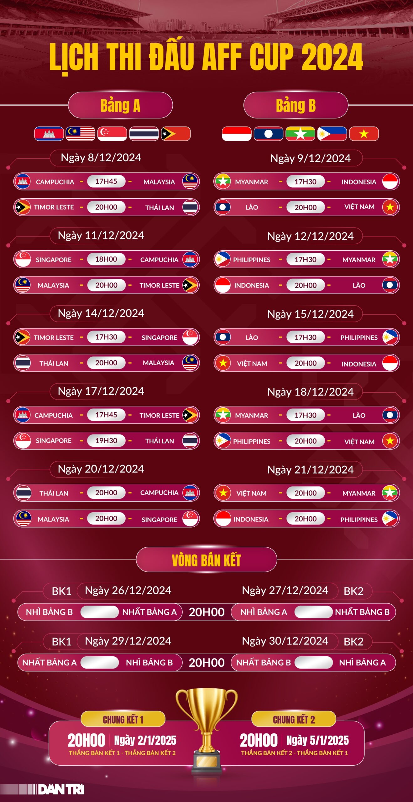 Tổng quan về tính năng theo dõi kết quả AFF Cup